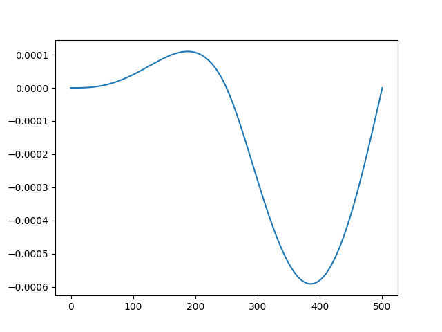 ../_images/plotDisplacementDiagram.png