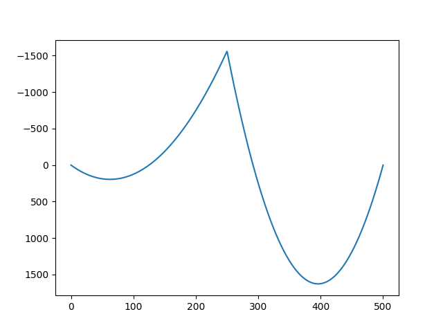 ../_images/plotMomentumDiagram.png