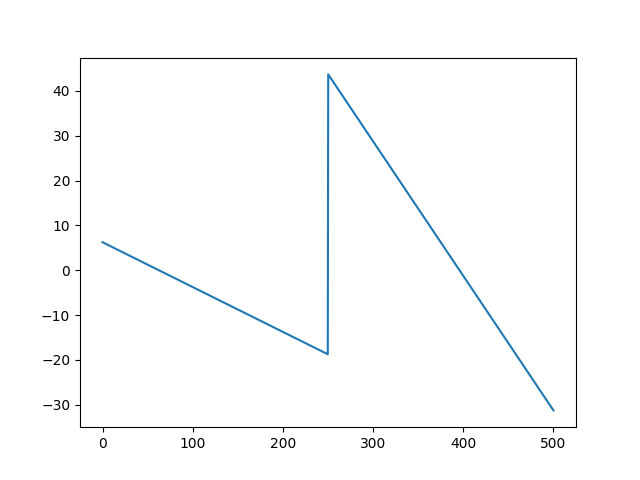 ../_images/plotShearDiagram.png