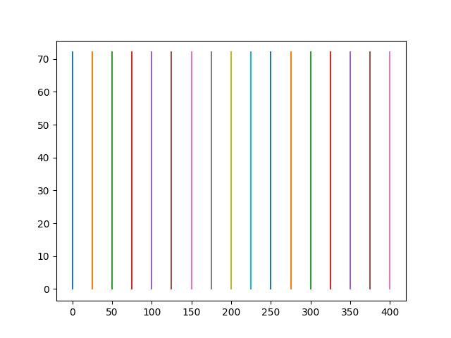 ../_images/transv_steel_bars_plotLong.png
